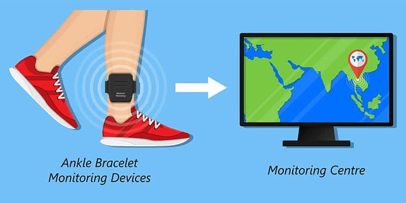 BLUtag Ankle Monitoring